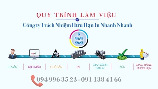 Quy trình in ấn kỹ thuật số