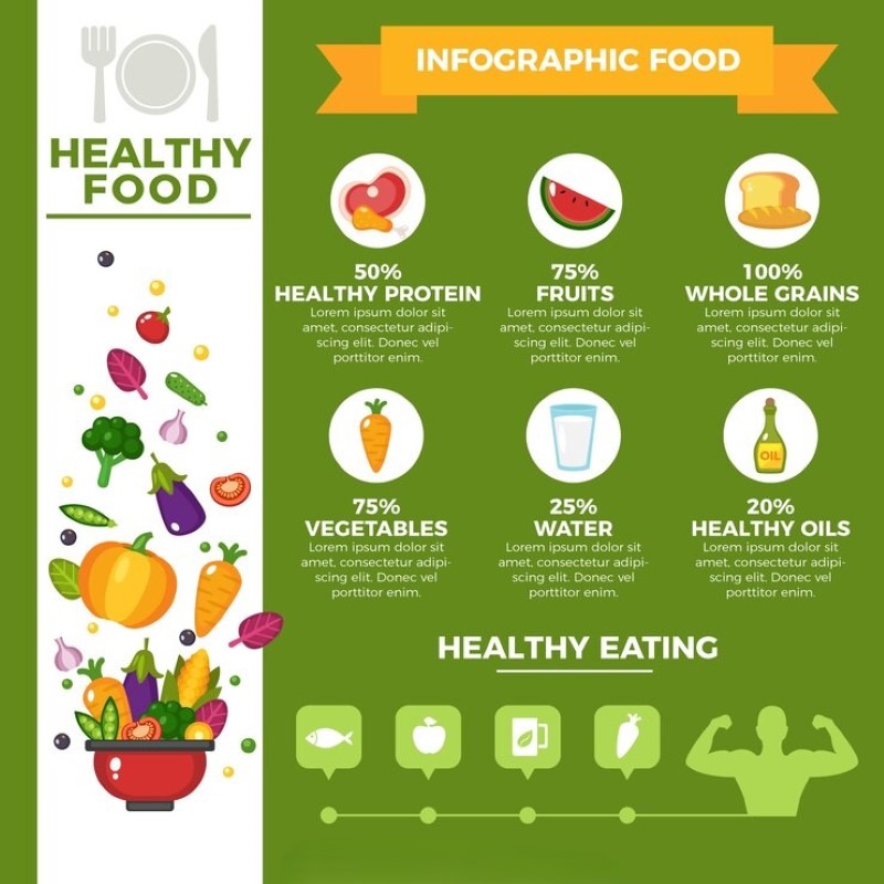 Tờ rơi thông tin về các nhóm thực phẩm nên bổ sung để cải thiện sức khỏe