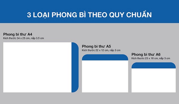 Lựa chọn kích thước phong bì phù hợp
